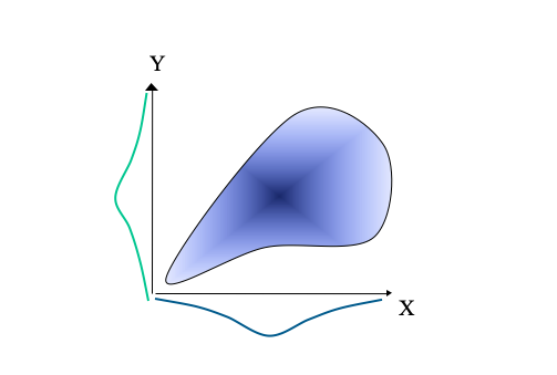 Figure 2: An Illustration of the suggested relationships between Job Performance and its Determinants (constructed from Schmidt & Hunter, 1992)