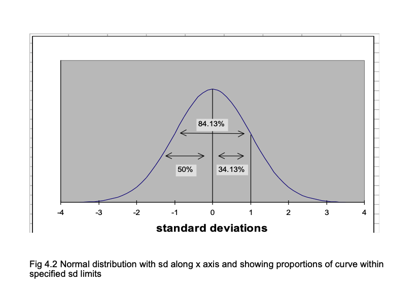 Chapter 10 z scores and percentiles | The Measurement of Psychological ...